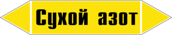 Маркировка трубопровода "сухой азот" (пленка, 252х52 мм) - Маркировка трубопроводов - Маркировки трубопроводов "ГАЗ" - Магазин охраны труда Протекторшоп