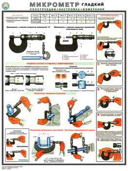 ПС53 Микрометр (конструкция, настройка, измерения) (бумага, А2, 1 лист) - Плакаты - Безопасность труда - Магазин охраны труда Протекторшоп