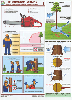 ПС25 Бензомоторная пила. безопасность работ на лесосеке (ламинированная бумага, А2, 3 листа) - Плакаты - Безопасность труда - Магазин охраны труда Протекторшоп