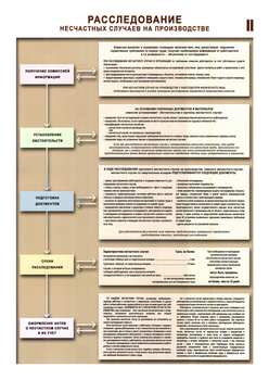 ПС67 Расследование несчастных случаев на производстве (бумага, А2, 2 листа) - Плакаты - Безопасность труда - Магазин охраны труда Протекторшоп