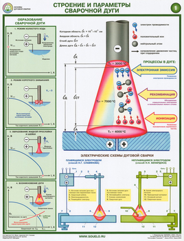 S46 строение и параметры сварочной дуги (ламинированная бумага, a2, 2 листа) - Охрана труда на строительных площадках - Плакаты для строительства - Магазин охраны труда Протекторшоп