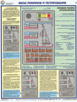 ПС30 Прибор онк-140 на автокранах (ламинированная бумага, А2, 3 листа) - Плакаты - Строительство - Магазин охраны труда Протекторшоп