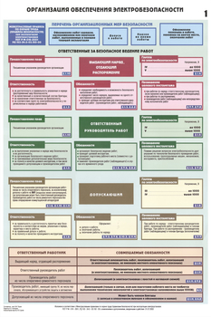 ПС27 организация обеспечения электробезопасности (ламинированная бумага, a2, 3 листа) - Охрана труда на строительных площадках - Плакаты для строительства - Магазин охраны труда Протекторшоп