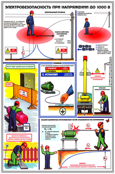 ПС28 электробезопасность при напряжении до 1000 в (ламинированная бумага, a2, 3 листа) - Охрана труда на строительных площадках - Плакаты для строительства - Магазин охраны труда Протекторшоп