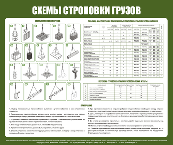 Схема строповки ст01 (1000х800мм) - Охрана труда на строительных площадках - Схемы строповки и складирования грузов - Магазин охраны труда Протекторшоп