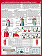 ПС33 первичные средства пожаротушения  (ламинированная бумага, a2, 4 листа) - Охрана труда на строительных площадках - Плакаты для строительства - Магазин охраны труда Протекторшоп