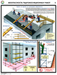 ПС58 Безопасность гидроизоляционных работ (ламинированная бумага, А2, 3 листа) - Плакаты - Строительство - Магазин охраны труда Протекторшоп