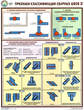 ПС60 Признаки классификации сварных швов (бумага, А2, 3 листа) - Плакаты - Сварочные работы - Магазин охраны труда Протекторшоп