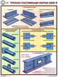 ПС60 Признаки классификации сварных швов (ламинированная бумага, А2, 3 листа) - Плакаты - Сварочные работы - Магазин охраны труда Протекторшоп