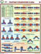 ПС61 сварные соединения и швы (ламинированная бумага, a2, 3 листа) - Охрана труда на строительных площадках - Плакаты для строительства - Магазин охраны труда Протекторшоп
