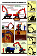 ПС21 Одноковшовый экскаватор. Безопасность земляных работ (ламинированная бумага, a2, 4 листа) - Охрана труда на строительных площадках - Плакаты для строительства - Магазин охраны труда Протекторшоп