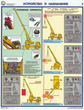 ПС30 Прибор онк-140 на автокранах (ламинированная бумага, a2, 3 листа) - Охрана труда на строительных площадках - Плакаты для строительства - Магазин охраны труда Протекторшоп