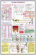 ПС16 Заземление и защитные меры электробезопасности (напряжение до 1000 в) (ламинированная бумага, a2, 4 листа) - Охрана труда на строительных площадках - Плакаты для строительства - Магазин охраны труда Протекторшоп