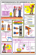 ПС28 Электробезопасность при напряжении до 1000 в (ламинированная бумага, А2, 3 листа) - Плакаты - Электробезопасность - Магазин охраны труда Протекторшоп